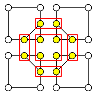 shared vertices